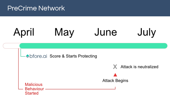 cybersécurité precrime
